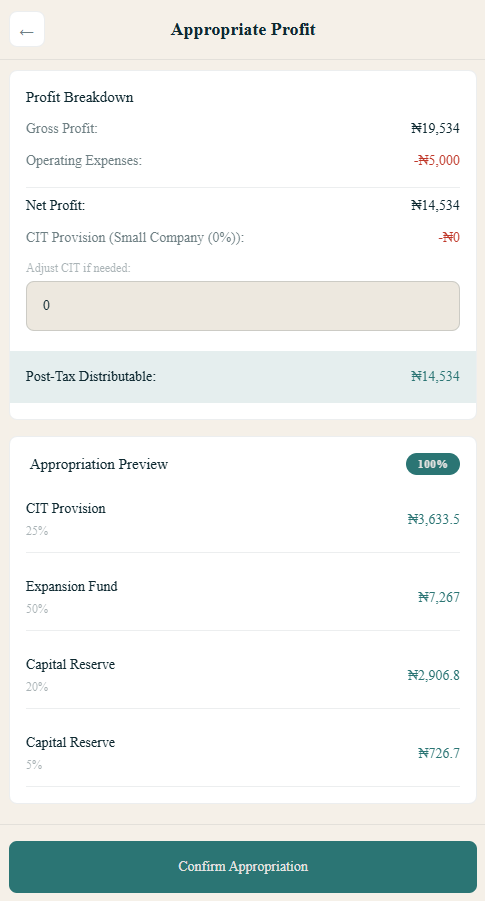 Zaena Allocate Profit screen showing gross profit, net profit, and allocation breakdown into reinvestment, savings, owner salary, and emergency fund